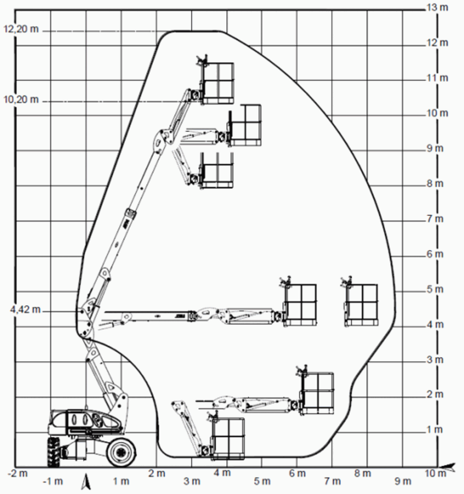 Gelenkteleskopbühne 12,3m, Hybrid Diagramm